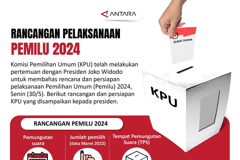 Rancangan pelaksanaan Pemilu 2024