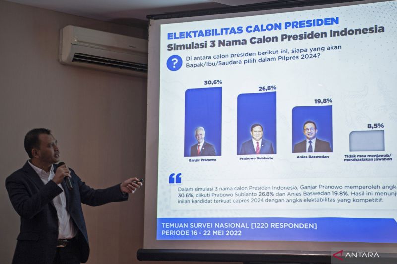 Ganjar unggul dalam survey elektabilitas capres 2024