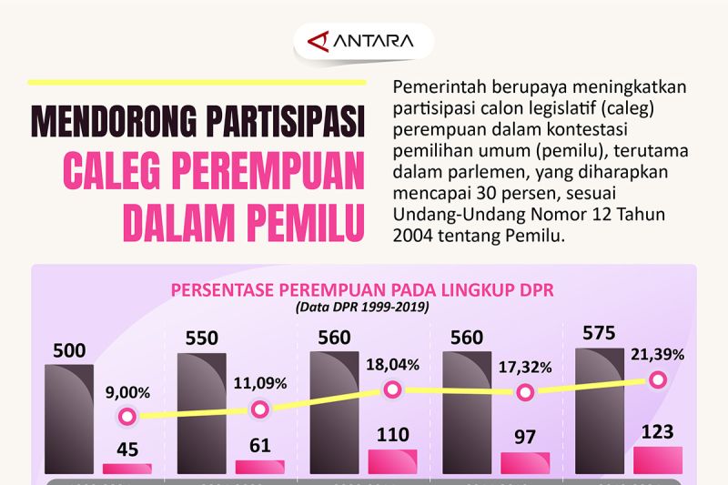 Mendorong partisipasi perempuan dalam pemilu