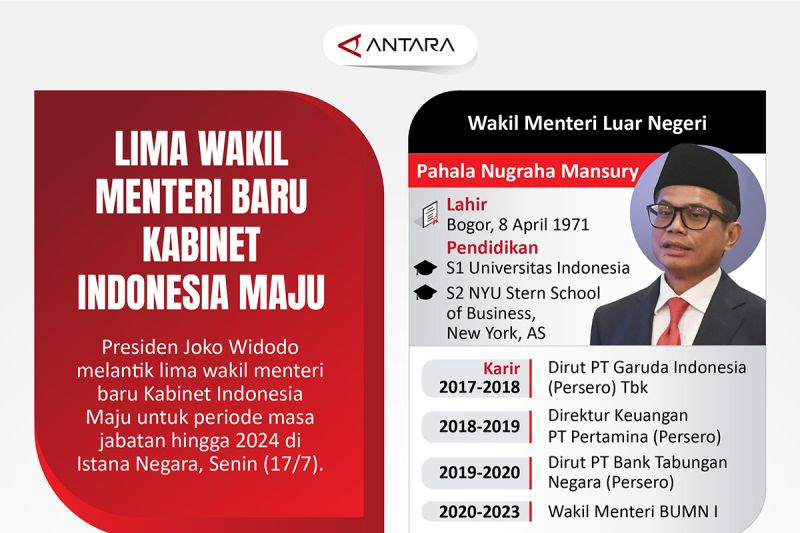 Lima wakil menteri baru Kabinet Indonesia Maju
