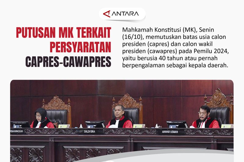 Putusan MK terkait persyaratan capres-cawapres