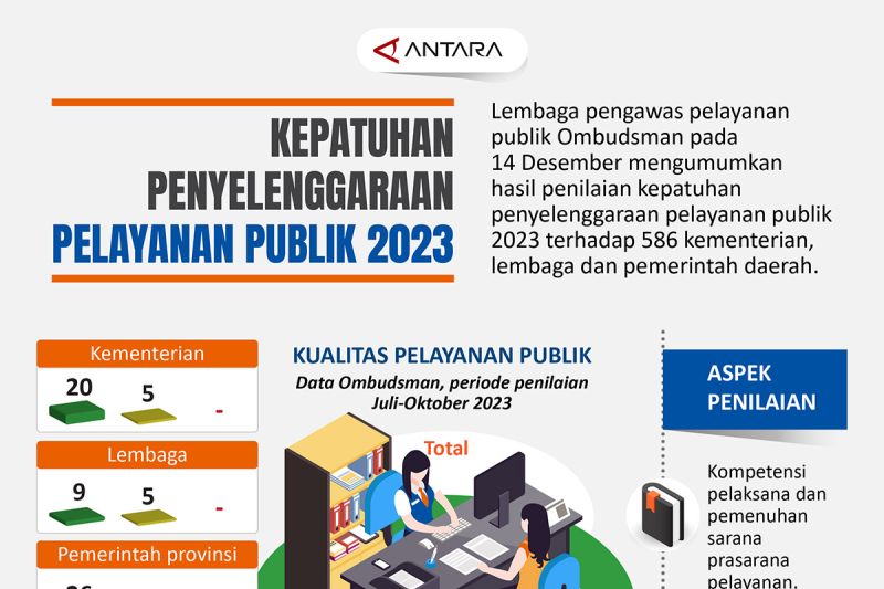 Kepatuhan penyelengaraan pelayanan publik 2023