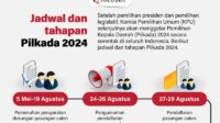 Jadwal dan tahapan Pilkada 2024