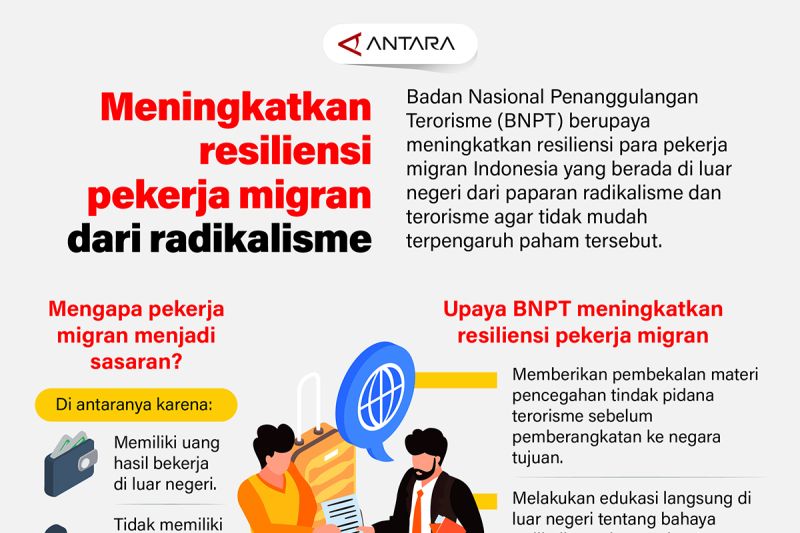Meningkatkan resiliensi pekerja migran dari radikalisme