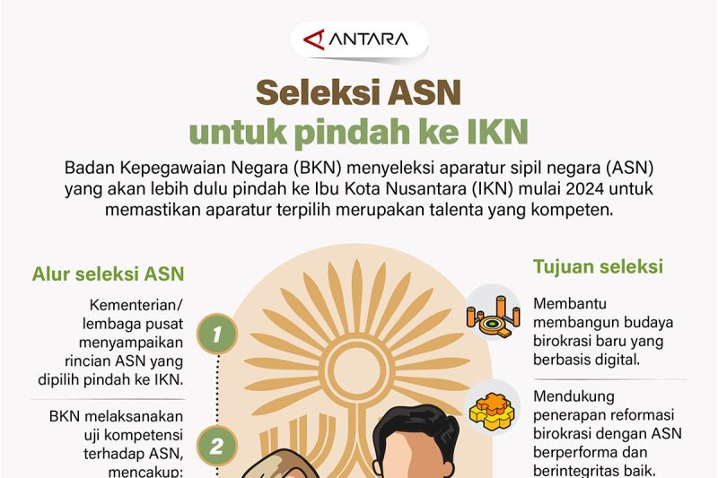 Seleksi ASN untuk pindah ke IKN