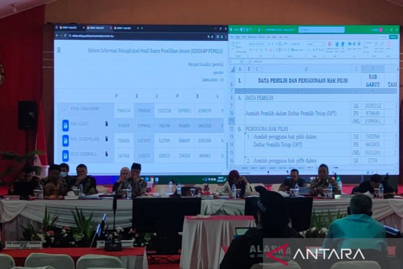KPU Jabar: Penetapan hasil Pemilu 2024 tunggu Kabupaten Bekasi rampung