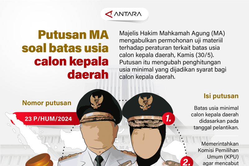 Putusan MA soal batas usia calon kepala daerah